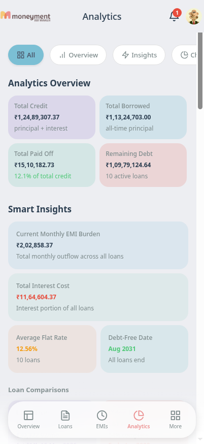 Analytics screen with smart insights